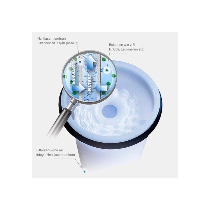 Filtre eau inline 10-12 mm FIE-100WM AQUATEC pour fourgons aménagés